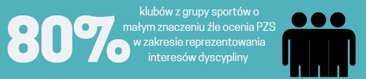 Ponad 60% respondentów oceniło ją jako bardzo dobrą lub dobrą, natomiast ponad 20% badanych uznało, że układa się ona raczej źle albo zdecydowanie źle.