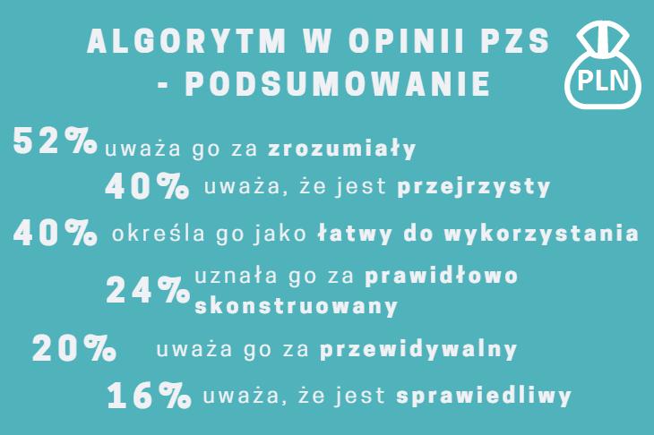 Finansowanie działalności polskich związków sportowych Wszystkie związki sportowe korzystają z dotacji MSiT, natomiast żaden ze środków pochodzących z funduszy europejskich czy wpłat 1% z podatku