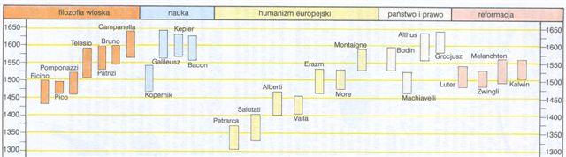 Informacja o historii refleksji nad nauką Refleksja filozoficzna Renesansu