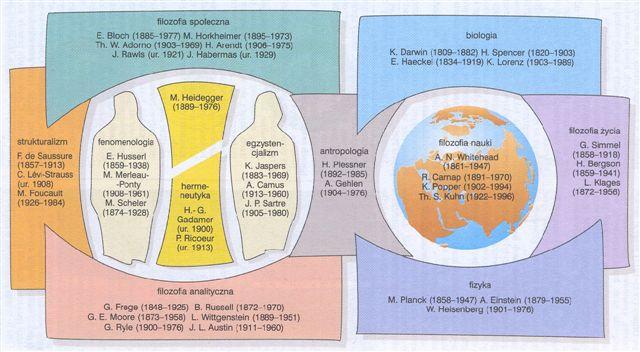 Informacja o historii refleksji nad nauką Refleksja filozoficzna w wieku