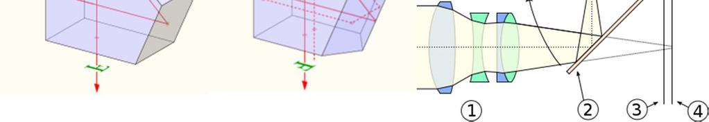 Wroku 1984 Carl Zeiss Jenawprowadził do sprzedaży przystawki z pryzmatem pentagonalnym