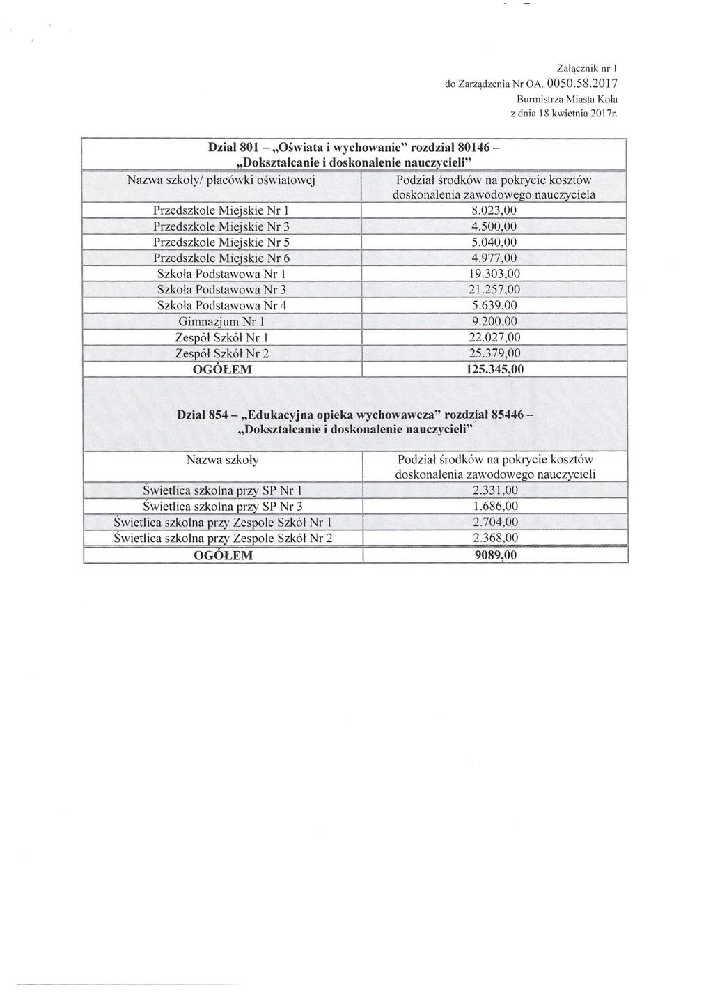 Załącznik nr 1 do Zarządzenia Nr OA. 0050.58.2017 Burmistrza Miasta Koła z dnia 18 kwietnia 2017r. I Dział 801- "Oświata i wychowanie" rozdział 80146- ~_== _m====.==~.