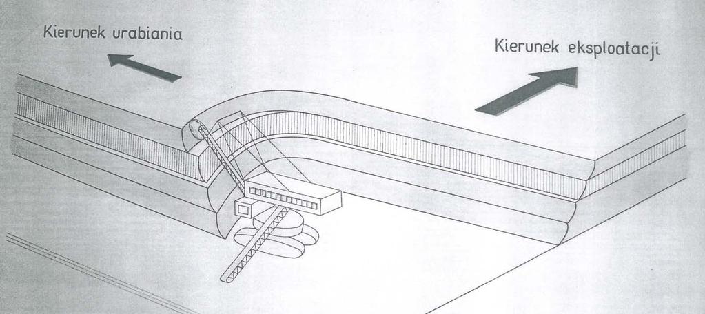 Urabianie koparką kołową sposobem boczno-zabierkowym Rys. 9b.