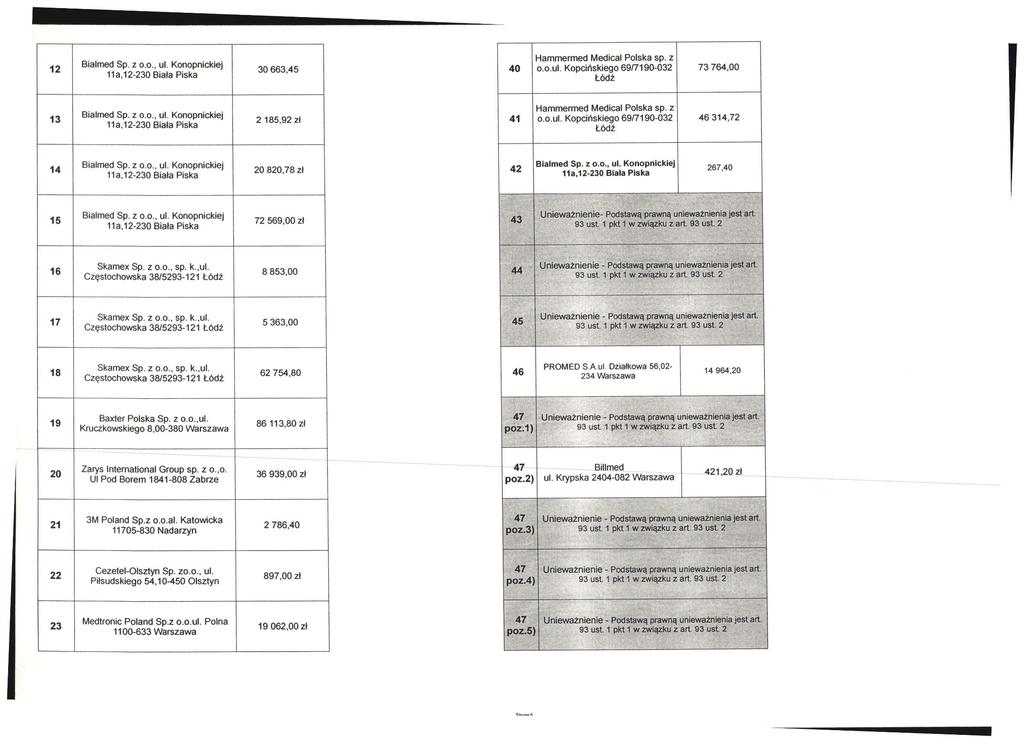 12 11a,12-230 Biała Piska 30 663,45 40 Hammermed Medical Polska sp. z o.o.ul.