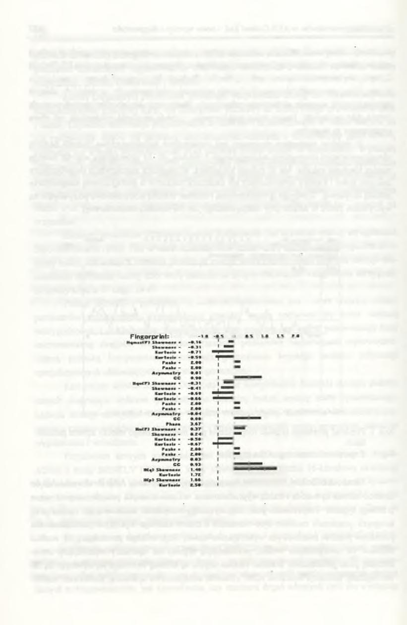 128 A. Zielonka jąca na innej zasadzie, wykorzystywana jest do oceny zaklinowania prętów uzwojenia stojana.