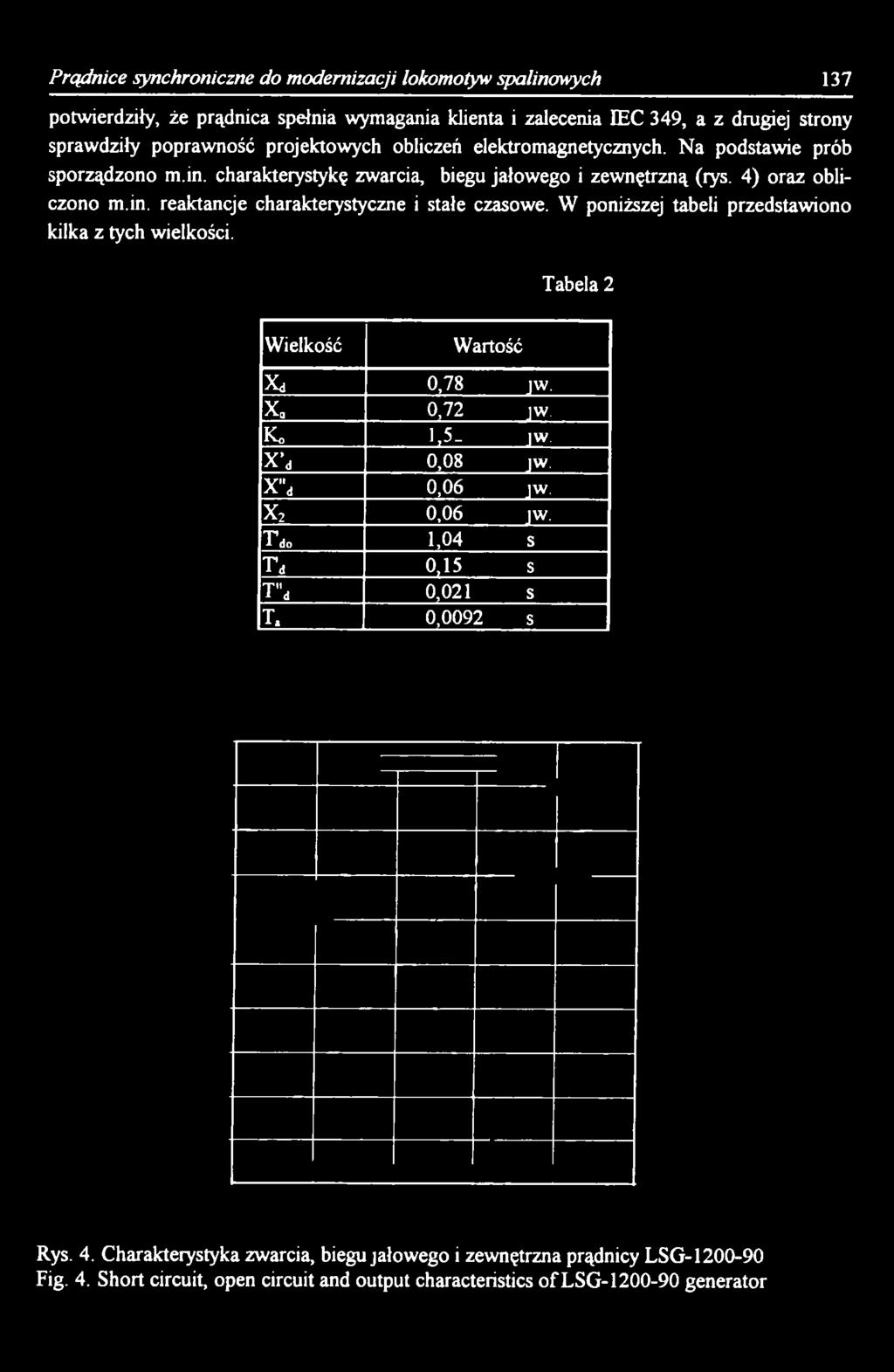 X d 0,08 JW. X"d 0,06 JW. x 2 0,06 JW. r d 1,04 s T d 0,15 s ' pil 1 d 0,021 s T. 0,0092 s Rys. 4.
