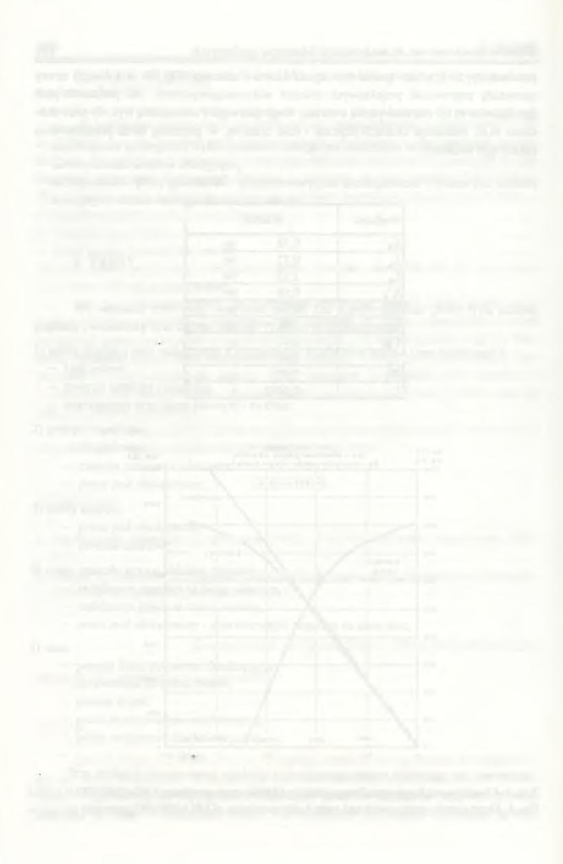 138 D. Szczęsny 7. UWAGI KOŃCOWE W najbliższym czasie odbędą się próby zespołu zamontowanego w lokomotywie S-200 w PTKiGK S.A. Po przejściu prób eksploatacyjnych przewidywana jest produkcja seryjna.