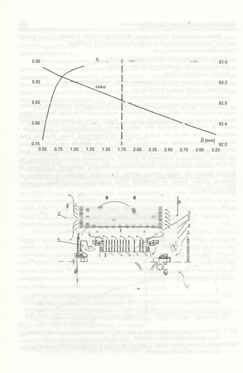 146 J. Chamerski, D. Mackiewicz, S. Wańczyk 1.00 94.0 costp n [%] Rys. 4.