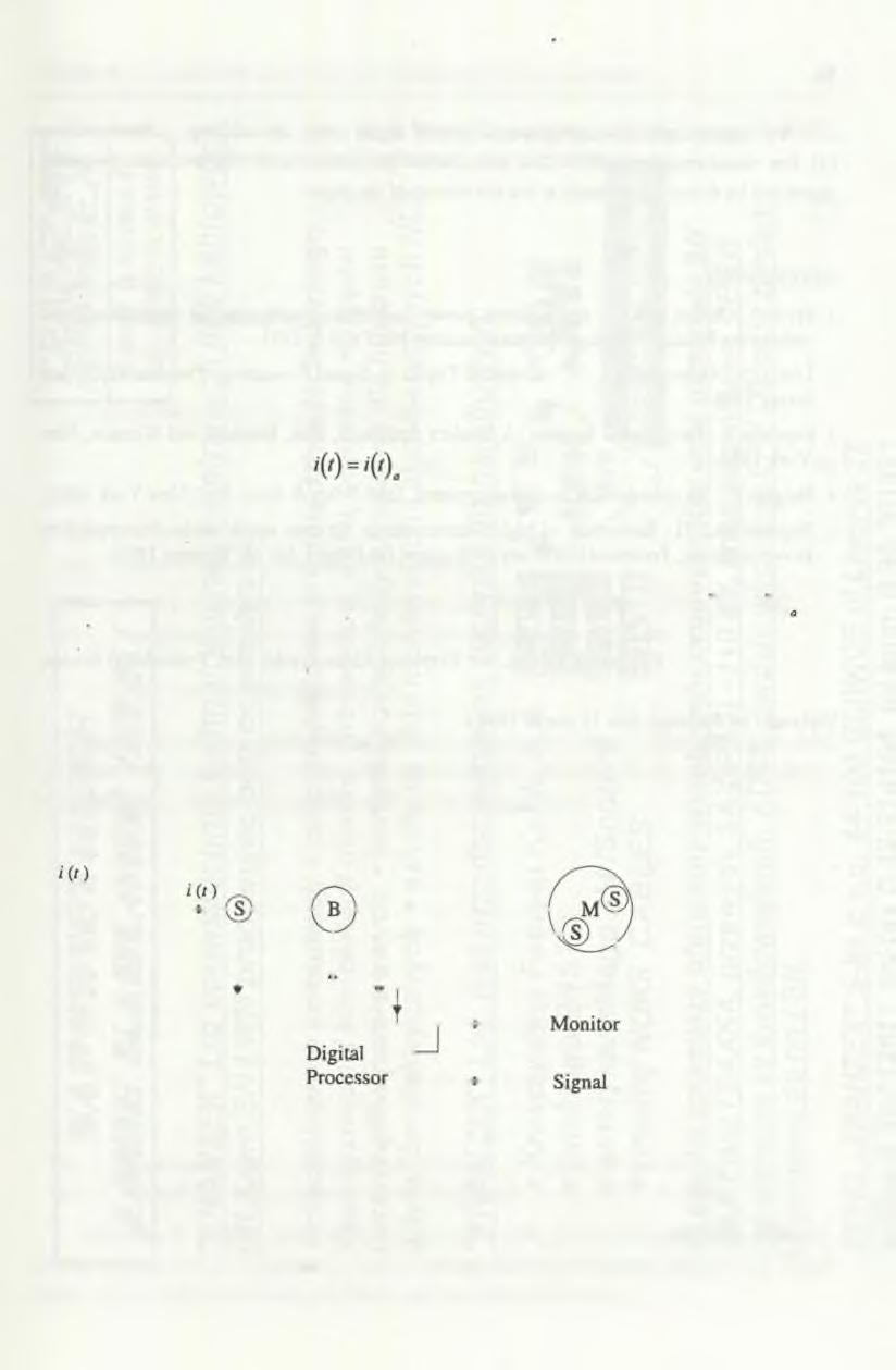 Digital signal processing in teaching on electrical machines and drives 57 According to definition given by S.