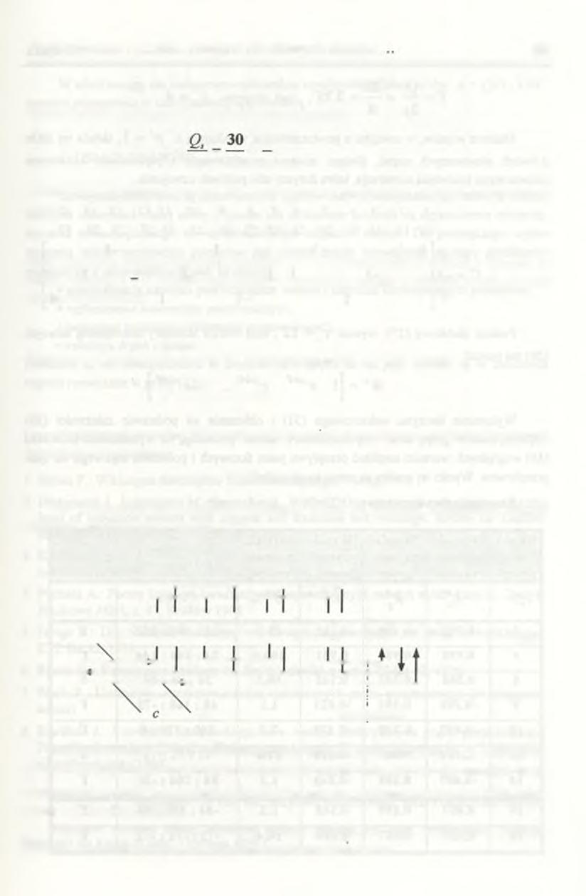 P rojektow anie i an aliza uzwojeń ułamkowych m aszyn. 69 Qm= 30, p = 4, m = 3.