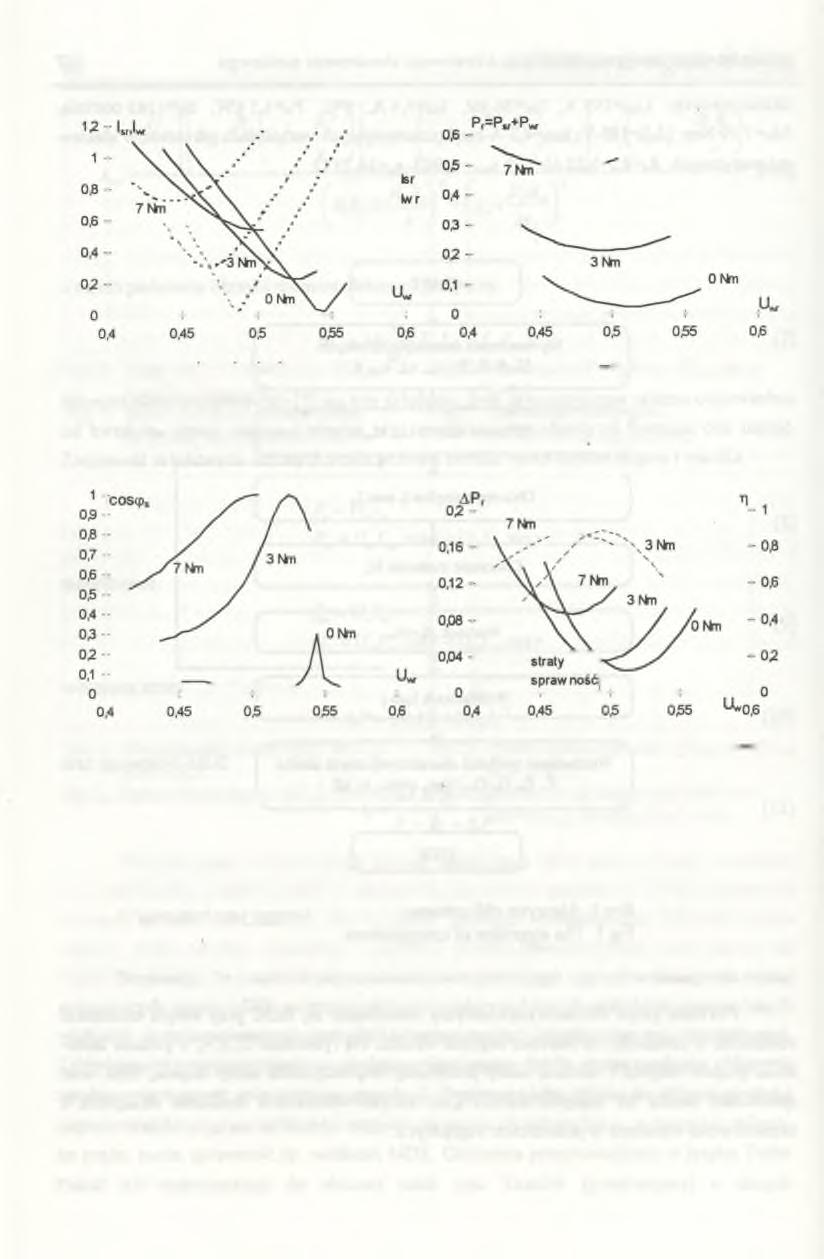 88 J. Hickiewicz, M. Bogucki, G. Hrycaj Rys.2. Prądy stojana i wirnika I =f(uwr), IOT=f(UOT) przy s=0,5 Fig. 2. Stator and rotor current curves Is,=frU.T), IOT=f(Uw,) for s=0,5 Rys.3.