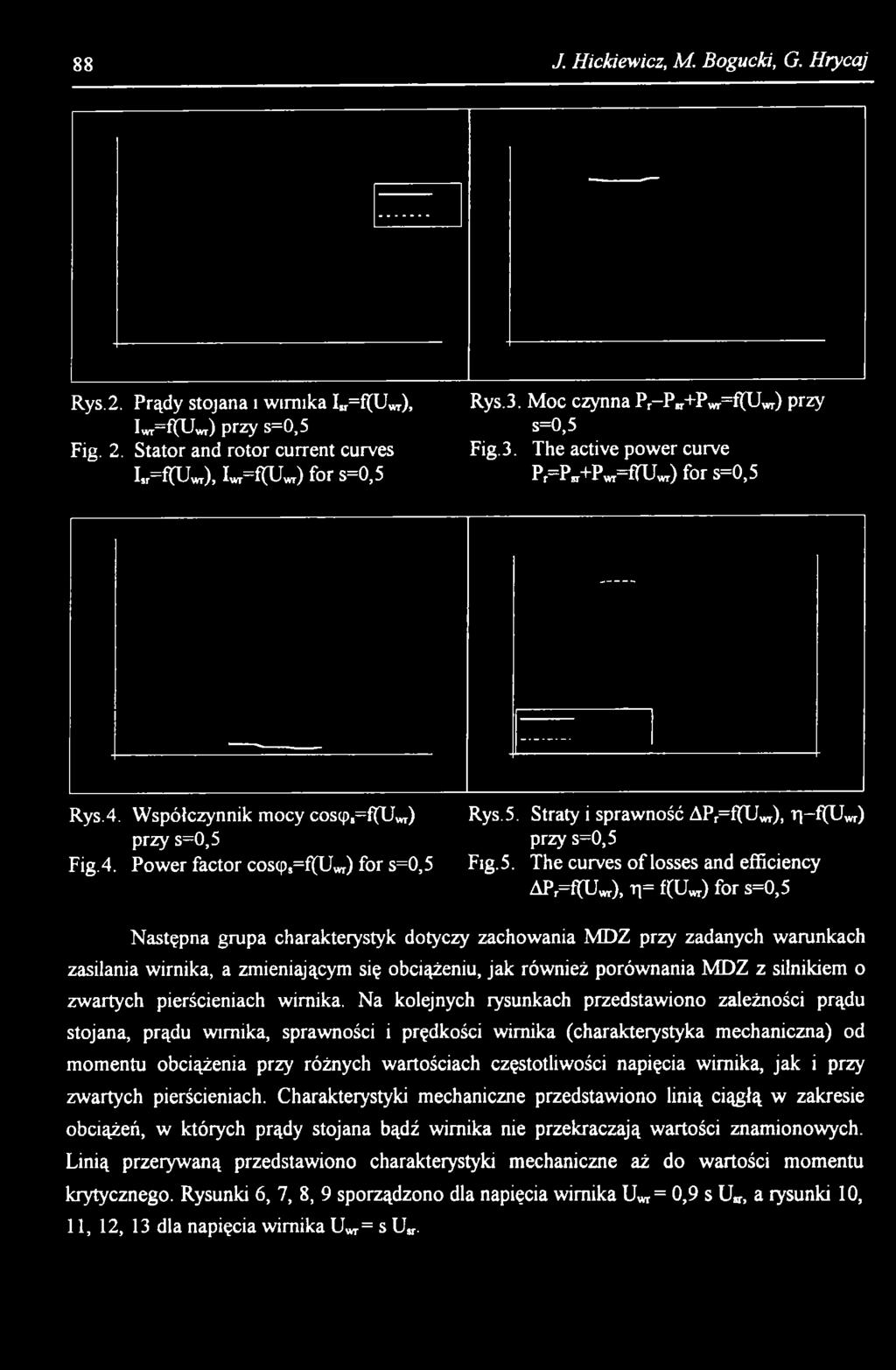 Na kolejnych rysunkach przedstawiono zależności prądu stojana, prądu wirnika, sprawności i prędkości wirnika (charakterystyka mechaniczna) od momentu obciążenia przy różnych wartościach