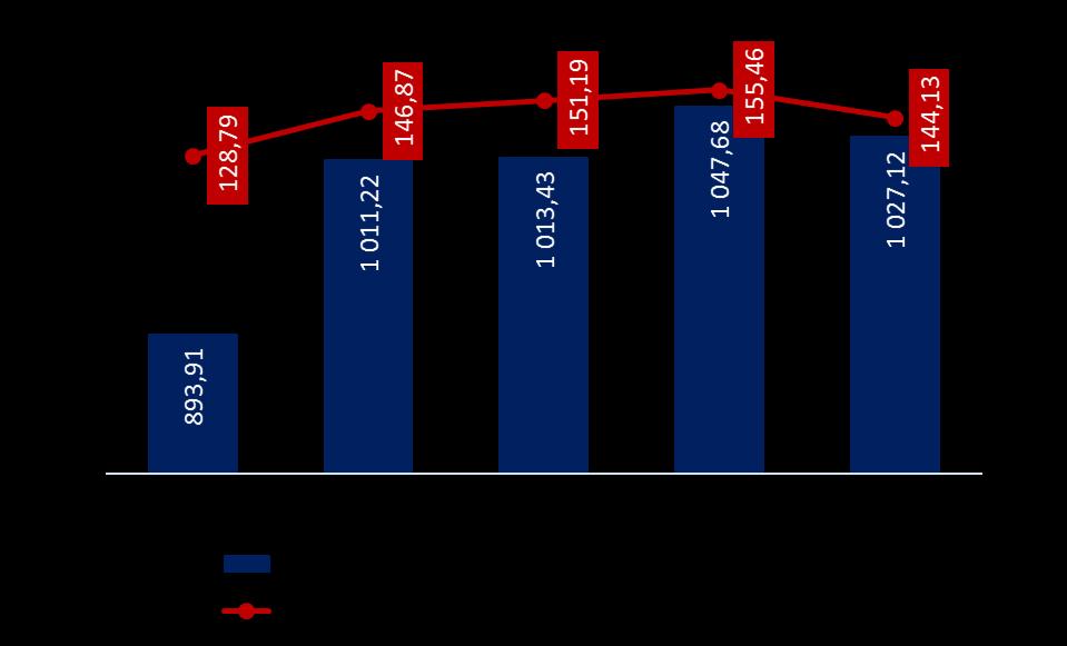 Transakcje kartami płatniczymi W I kw. 2017 r.