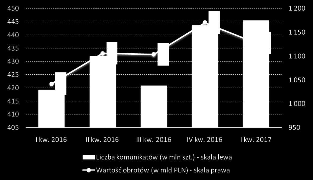 System Elixir jest kluczowy dla sprawnego funkcjonowania polskiego sektora bankowego.