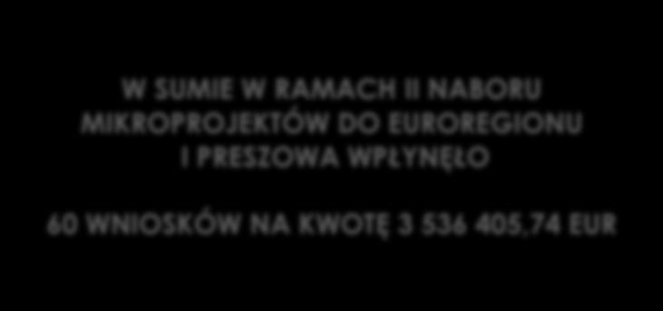 126,05 PODSUMOWANIE II NABORU w PRESZOWIE W SUMIE W RAMACH II NABORU MIKROPROJEKTÓW DO EUROREGIONU I PRESZOWA WPŁYNĘŁO 60 WNIOSKÓW NA KWOTĘ 3 536 405,74 EUR