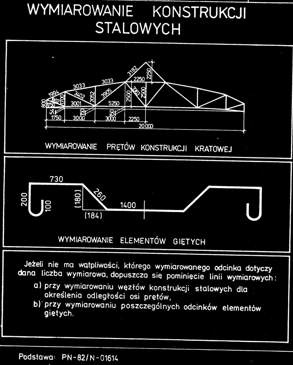 Pomocnicze linie wymiarowe