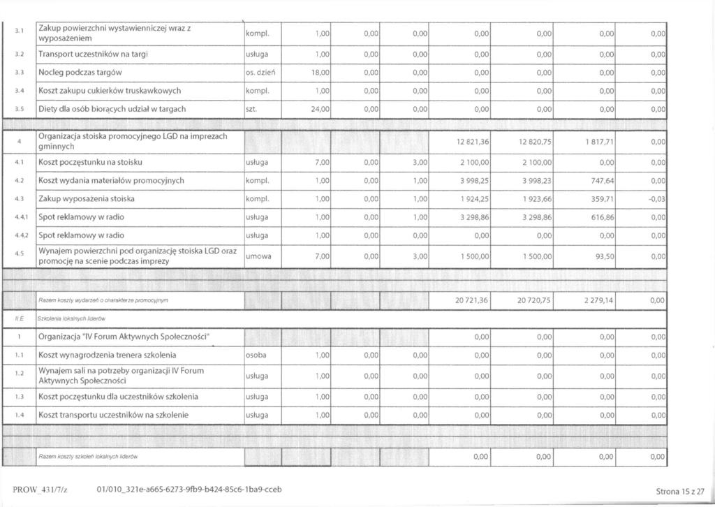 3.1 Zakup powierzchni wystawienniczej wraz z wyposażeniem kompl. 1,00 0,00 0,00 0,00 0,00 0,00 0,00 3.2 3.3 3.