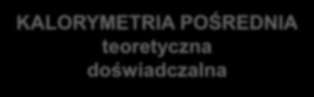 zewnętrznych (dobrostan temperaturowy, psychiczny) oraz u człowieka oddychającego spontanicznie