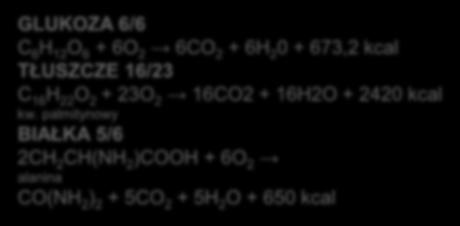 Spalając poszczególne składniki pokarmowe uzyskuje się różne ilości CO 2 oraz różne jest zużycie tlenu.