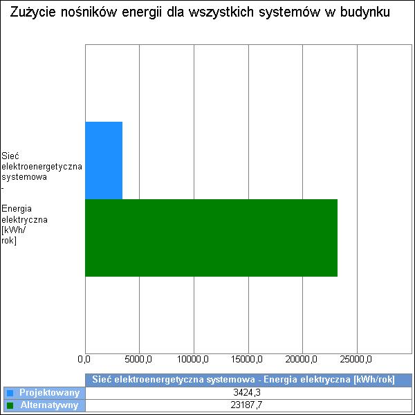 Wskaźniki emisji zanieczyszczeń poszczególnych systemów i nośników energii Informacje uzupełniające:... 9.1.