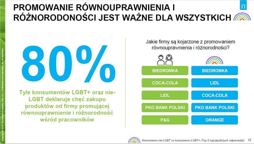 O grupie LGBT+ (lesbijkach, gejach, osobach biseksualnych i transgender oraz osobach o innych tożsamościach płciowych/orientacjach seksualnych) mówimy zazwyczaj zbiorczo, jednak musimy pamiętać, że