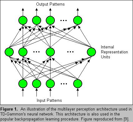 Tryktak (Gerry Tesauro, 1992) Początkowo: uczył sieć neuronową reprezentującą Q(s, a) za pomocą przykładów od ekspertów żmudne, słaby program Potem: gra z samym sobą (ang.