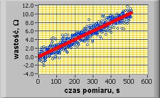 3) a wartości średnia równa się wartość i poprawnej: 1 N p n (3.4) N n 1 Należy zwrócić uwagę, że n występujące w (3.) i (3.