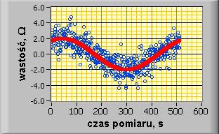 z procesu kalibracji, zastosowanej metody pomiarowej co jest znane z fizyki pomiaru lub i innych znanych systematycznych wpływów jak wpływ środowiska zewnętrznego.