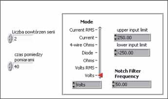 Dodatek widok panelu sterowania przyrządu wirtualnego Multimetru NI DMM 4060 z dodatkowymi funkcjami