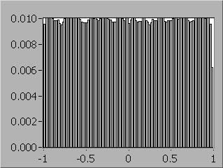 częstotliwość pojawiania się w przedziale < y lim ; y + lim > jest jednakowa. Na rysunku 3.10a przedstawiono błędy pozorne dla N1000 pomiarów, w którym wartości lim 1. Na rys 3.