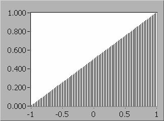 10/10000,01, a na rys 3.10c kolejne sumy częstości występowania wyników z ryz. 3.1b. a) b c) ys. 3.10. Wyniki symulacji 1000 pomiarów, których błędy pomiaru równomiernie rozkładają się w przedziale <-1;1>.