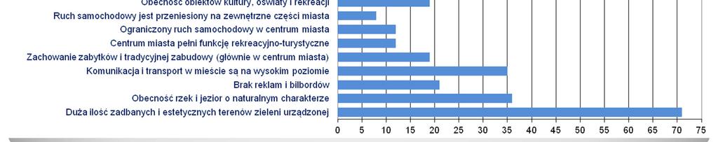 dużego miasta