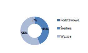 (2013) na temat oczekiwań społecznych dotyczących jakości