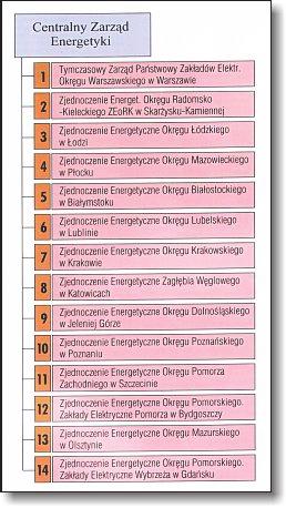 93 W 1935 r inż. Z. Hasterman objął stanowisko kierownika działu elektromechanicznego kopalni Paryż w Dąbrowie Górniczej, które to stanowisko pełnił do początku II wojny światowej.