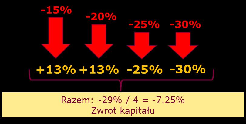 ANALIZA SCENARIUSZOWA Scenariusze zostały zaprezentowane jedynie w celach ułatwienia zrozumienia charakterystyki umowy i nie mogą stanowić wyznacznika kształtowania się wartości koszyka w przyszłości.