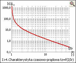 Zabezpieczenie nadprądowe zwłoczne, niezależne I>3 INSTRUKCJA OBSŁUGI OPROGRAMOWANIA Rys. 9.