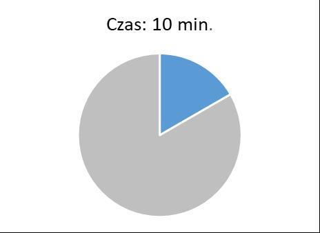 OSOBY ZAAWANSOWANE OSOBY ŚREDNIO ZAAWANSOWANE OSOBY POCZĄTKUJĄCE Wybierz pojedynczy zestaw ćwiczeń, trwający 10 min z grupy ćwiczeń ogólnousprawniających, wzmacniających, rozciągających lub