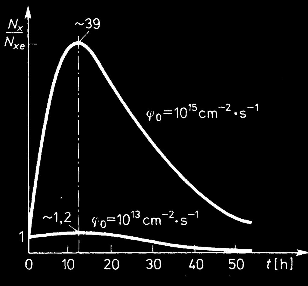 Reakcja rozszczepienia Zjawisko rozszczepienia (własności) Rozkład mas fragmentów rozszczepienia Cykl paliwowy cd.