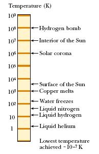 Temperatura Wielkość Nazwa Symbol Długość metr m Masa kilogramkg Czas sekunda s Natężenieprąduelektrycznego amper A Temperaturatermodynamicznakelwin K Ilość materii mol