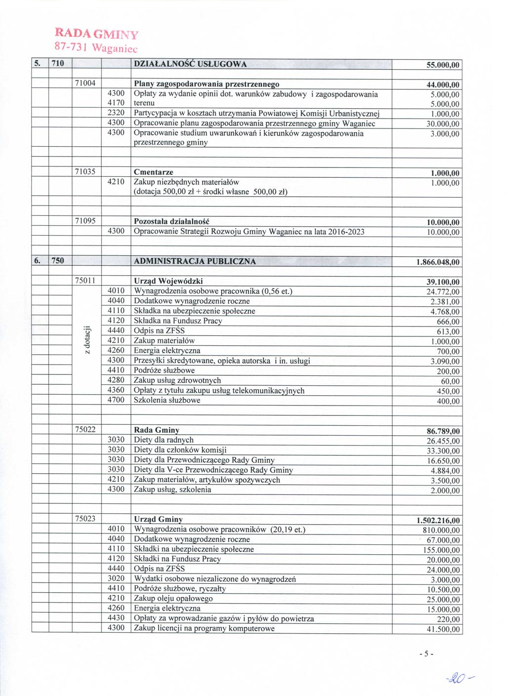 5. RADA GMINY 87-73 J Waganiec 710 DZIALALNOSC USLUGOWA 5 71004 2320 Plany zagospodarowania przestrzennego Oplaty za wydanie opinii dot.