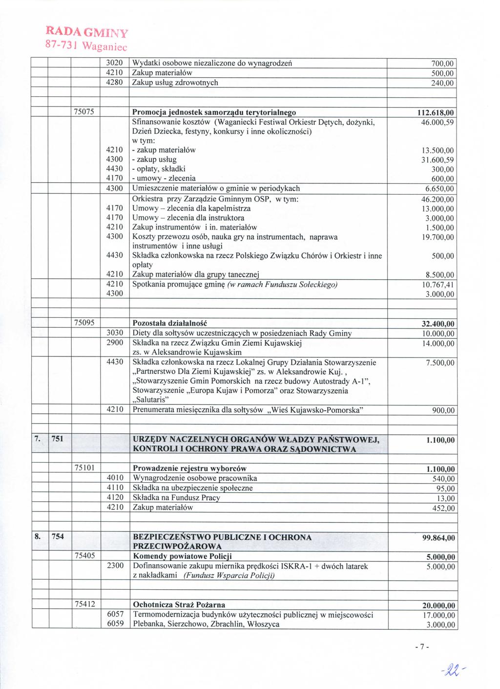 RADAGMINY 87-73 J Waganiec 3020 Wydatki osobowe niezaliczone do wynagrodzeri Zakup materiatow Zakup ustug zdrowotnych 240,00 75075 Promocja jednostek samorz du terytorialnego Sflnansowanie kosztow