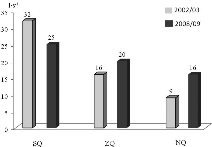 Stachowski, P., Liberacki, D., Fiedler, M. (2015). Ocena zwiększenia retencji siedlisk leśnych objętych programem 9 Rys. 2.