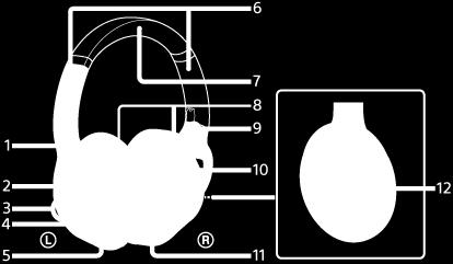 Funkcje i lokalizacja poszczególnych elementów 1. Znak L 2. Wyczuwalna wypukłość Lewa słuchawka ma wyczuwalną wypukłość. 3. Wbudowana antena Zestaw nagłowny ma wbudowaną antenę Bluetooth. 4. Znak N 5.