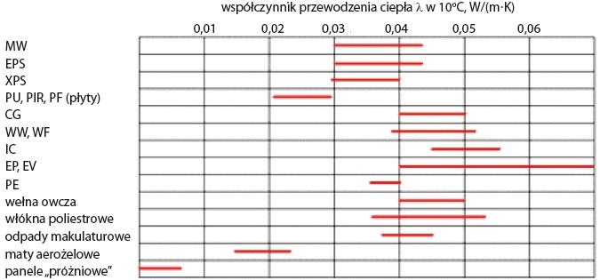 materiałów sypkich do formowania na budowie, jest objęta normalizacją europejską, np.