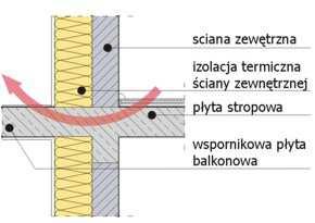 NOWOCZESNE