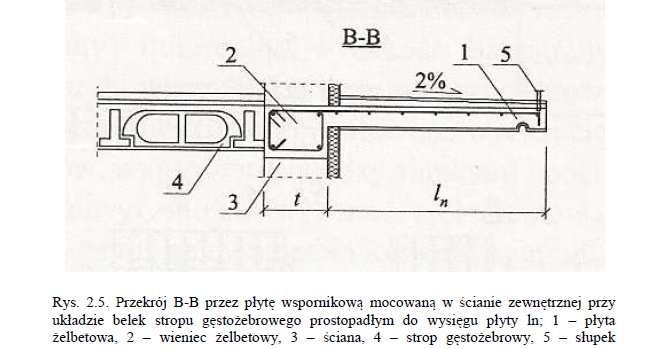 CIEPLNYCH W