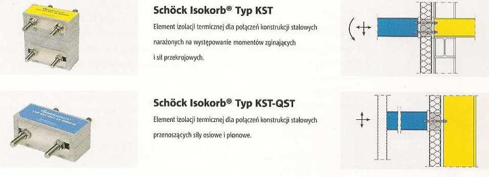 Schöck Isokorb typ A - dla ścian attykowych SchöckIsokorb Typ W - dla płyt