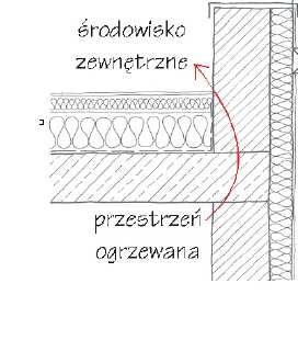 do izolacji pionowej żelbetowych płyt ściennych, balustrad o wysokości do