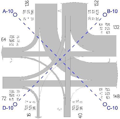 L Aeq,10m [db] L Aeq,10m [db] 4.