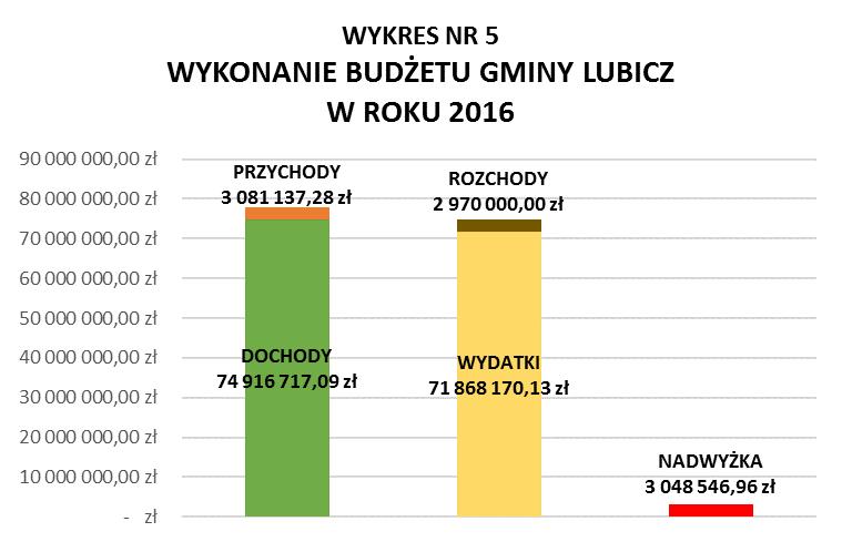 W zakresie przychodów wymienionych w poz.